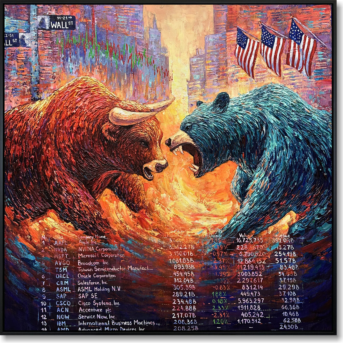 Wall Street Bull and Bear Painting - Dynamic Stock Market Abstract ...